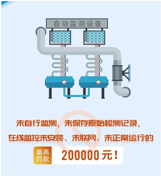 惠州環(huán)境檢測(cè),惠州環(huán)保設(shè)備,未自行監(jiān)測(cè)，未保存原始檢測(cè)記錄，在線監(jiān)控未安裝、未聯(lián)網(wǎng)、未正常運(yùn)行的最高處罰20萬(wàn)元